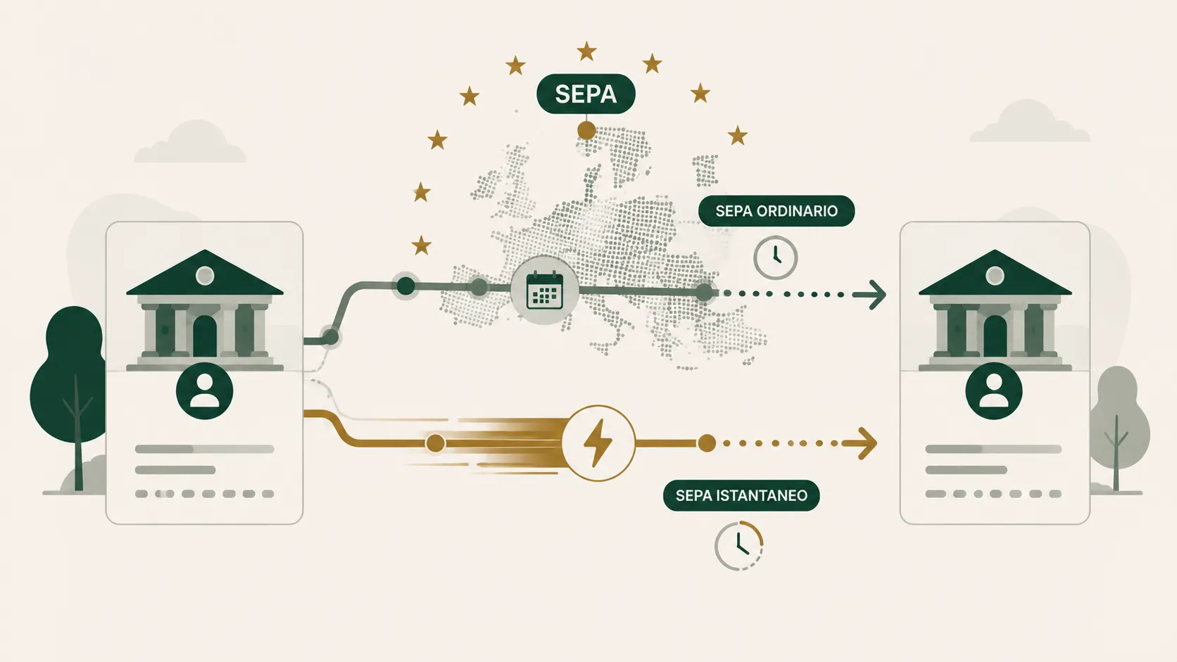 Bonifico SEPA: tempi, costi e differenze