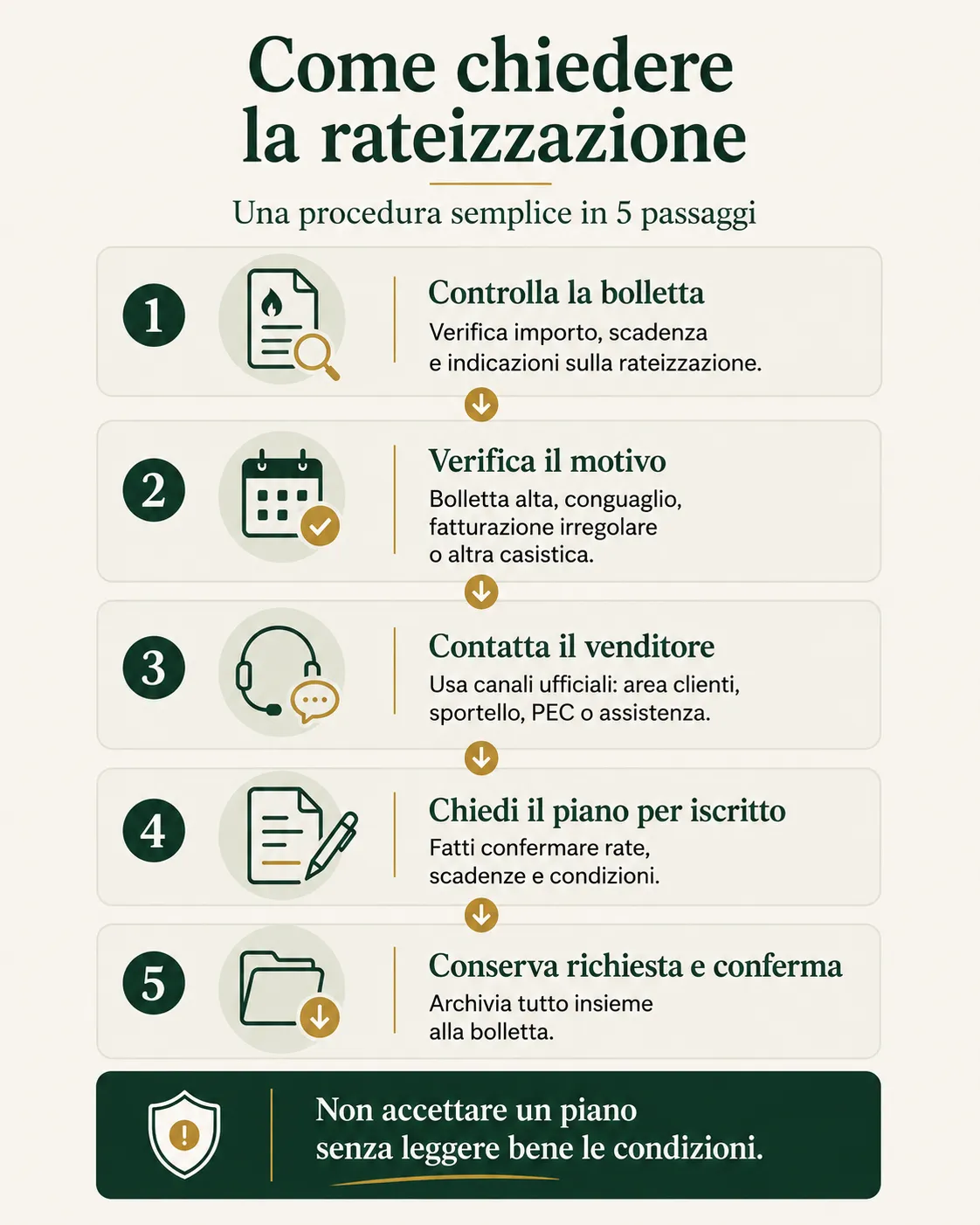 Come chiedere la rateizzazione di una bolletta del gas in cinque passaggi