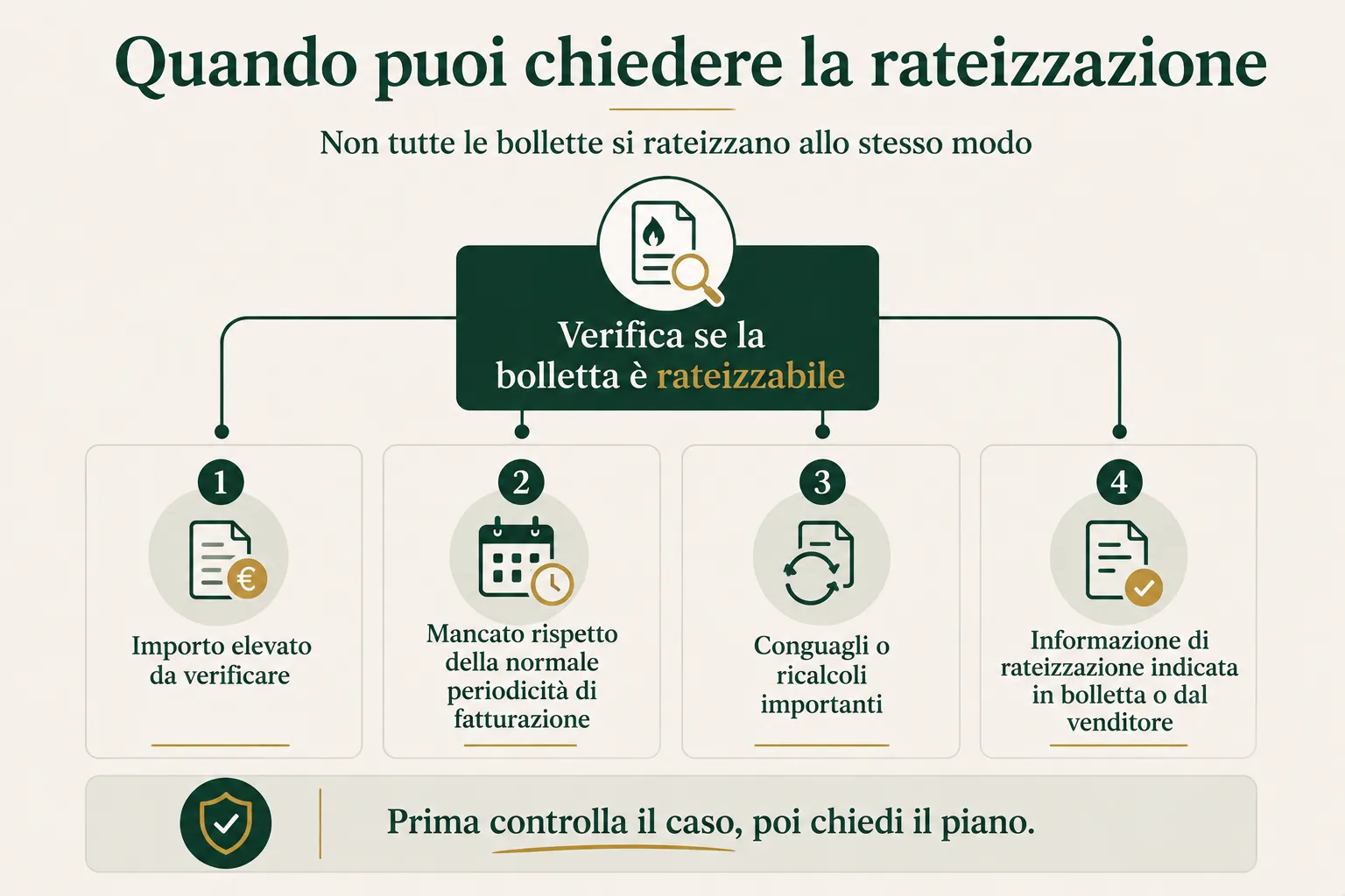 Quando una bolletta del gas può essere rateizzabile: controlli e casi da verificare