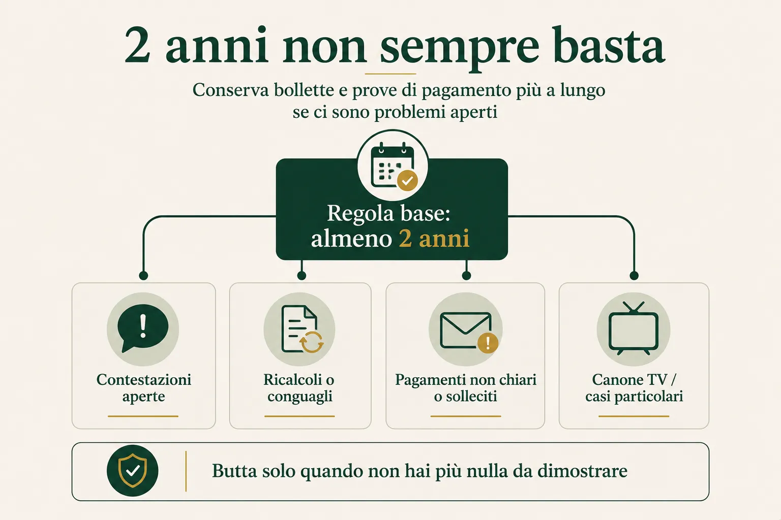 Due anni non significa sempre poter eliminare una bolletta: contestazioni, ricalcoli, solleciti e Canone TV richiedono più cautela